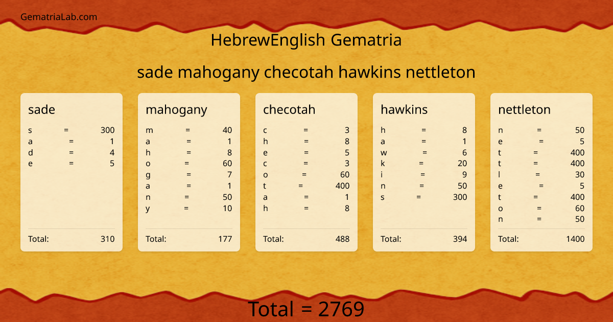 sade mahogany checotah hawkins nettleton in hebrewEnglish Gematria